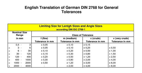 typical tolerance for machining